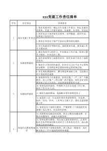 党建工作责任清单落实情况