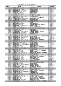 池田町竞争入札参加者名簿(建设工事)