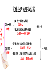 第一课--文化与社会2018