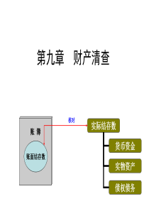 9.第九章 财产清查