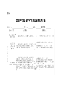 2020年“安全生产月”活动进展情况统计表