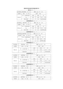 各种强度等级的水泥砂浆标准配合比