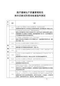 一文解读 ‖ 体外诊断试剂现场检查指导细则