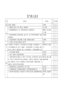 吸氧考核标准