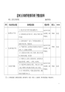 岔河九年制学校班子整改清单(初稿)