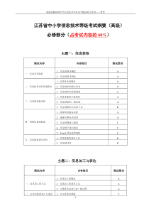 信息技术基础知识点汇总