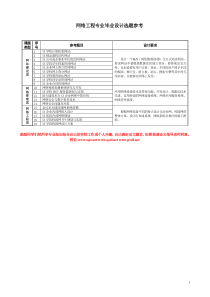 网络工程专业毕业设计选题参考