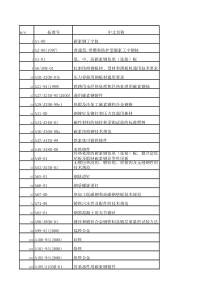 ASTM标准全部目录(中文版)