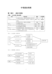 中考思想品德思维导图