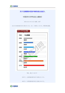 中国历年大学毕业生人数统计