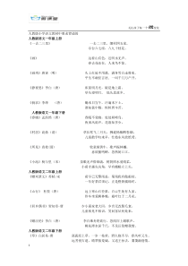 人教版小学语文教材中要求背诵的古诗和名言