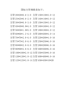 国标方管规格表如下