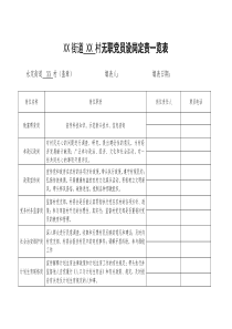 无职党员设岗定责一览表