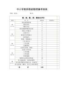 中小学教师德能勤绩廉考核表