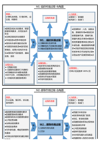 新版IATF16949-2016乌龟图