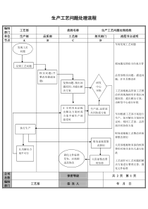 生产部工艺问题处理流程