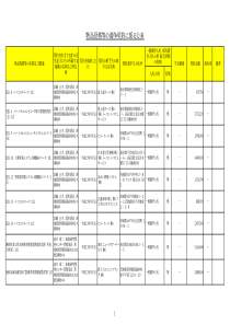 物品役务等竞争契约系公表