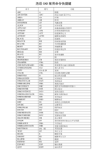 浩辰CAD常用命令快捷键