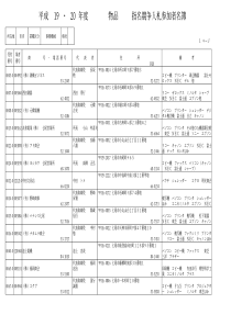 物品指名竞争入札参加者名簿