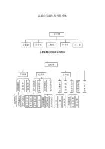 会展公司组织架构图模板