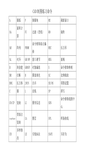 CAD制图练习命令