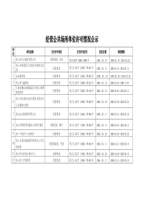 经营公共场所单位许可情况公示