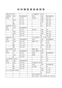 材-料-硬-度-规-格-参-照-表