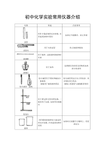 初中化学实验常用仪器介绍