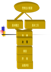 第六章_短期经营决策-副本