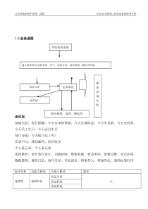 经营圣手通用门店迷你说明（DOC56页）