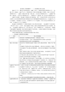 新金融工具准则解读(一)：变化概述与核心要求