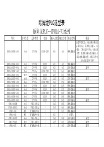 欧姆龙全系列PLC选型表