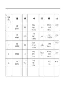 幼儿园食谱总表