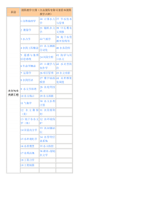 水文(水文与水资源工程)专业课程设置--河海大学(完美排版版)