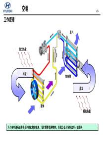 北京现代空调