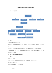 销售部门组织机构图与岗位职责描述