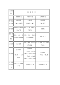 珠光体、贝氏体、马氏体转变对比