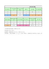 喷口送风计算