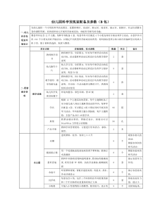 幼儿园科学发现室配备及参数(B包)