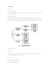 经营方针管理基础