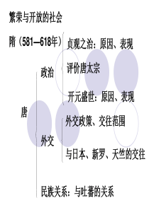 人教版七年级历史下册复习提纲及习题