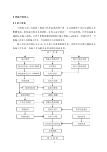 渠道衬砌施工方案[1]