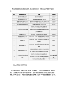 第三方医学实验室申请资质