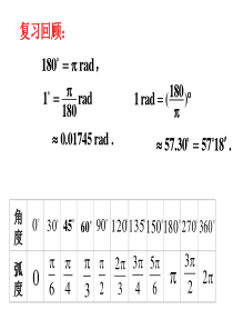 中职数学——8.2.1任意角的三角函数