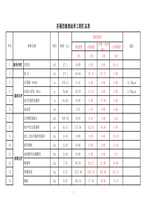 某隧道工程单价分析表