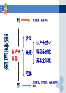 积极参与国际经济竞争与合作XXXX最新版教材