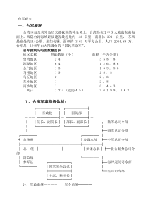 台军研究