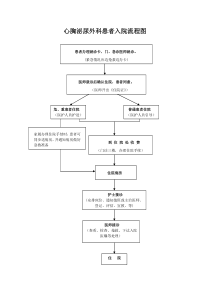 医院患者入、出院流程图