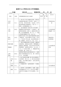 班主任工作考核细则量化表