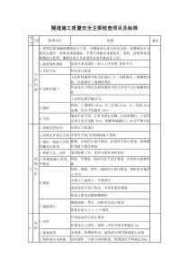 隧道施工质量安全主要检查表